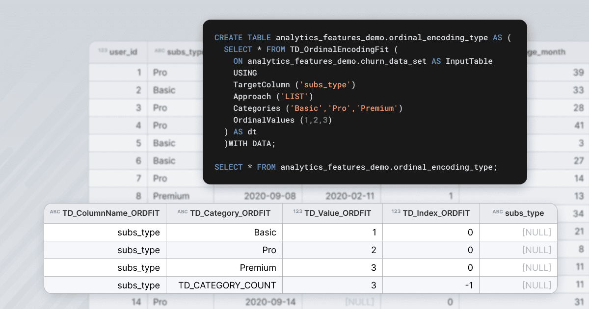 Teradata in-database analytics functions for feature engineering and results